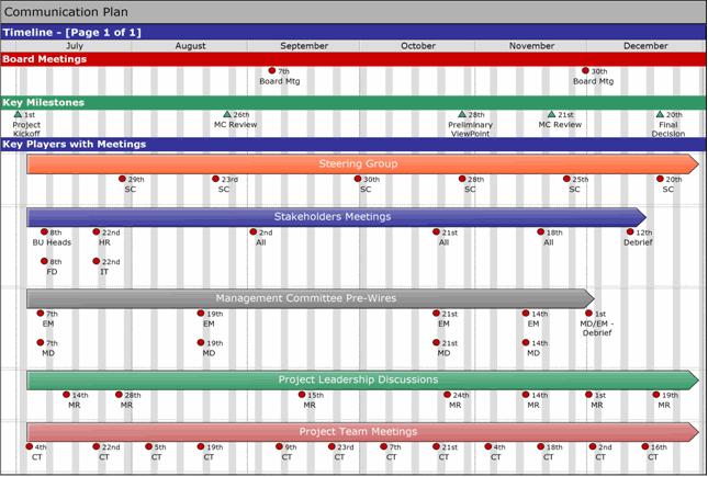 Communications Plan Template