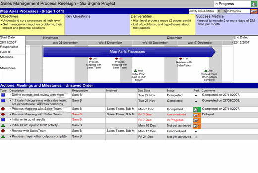 Swiftlight Project Management Software Activity Group Detail Example