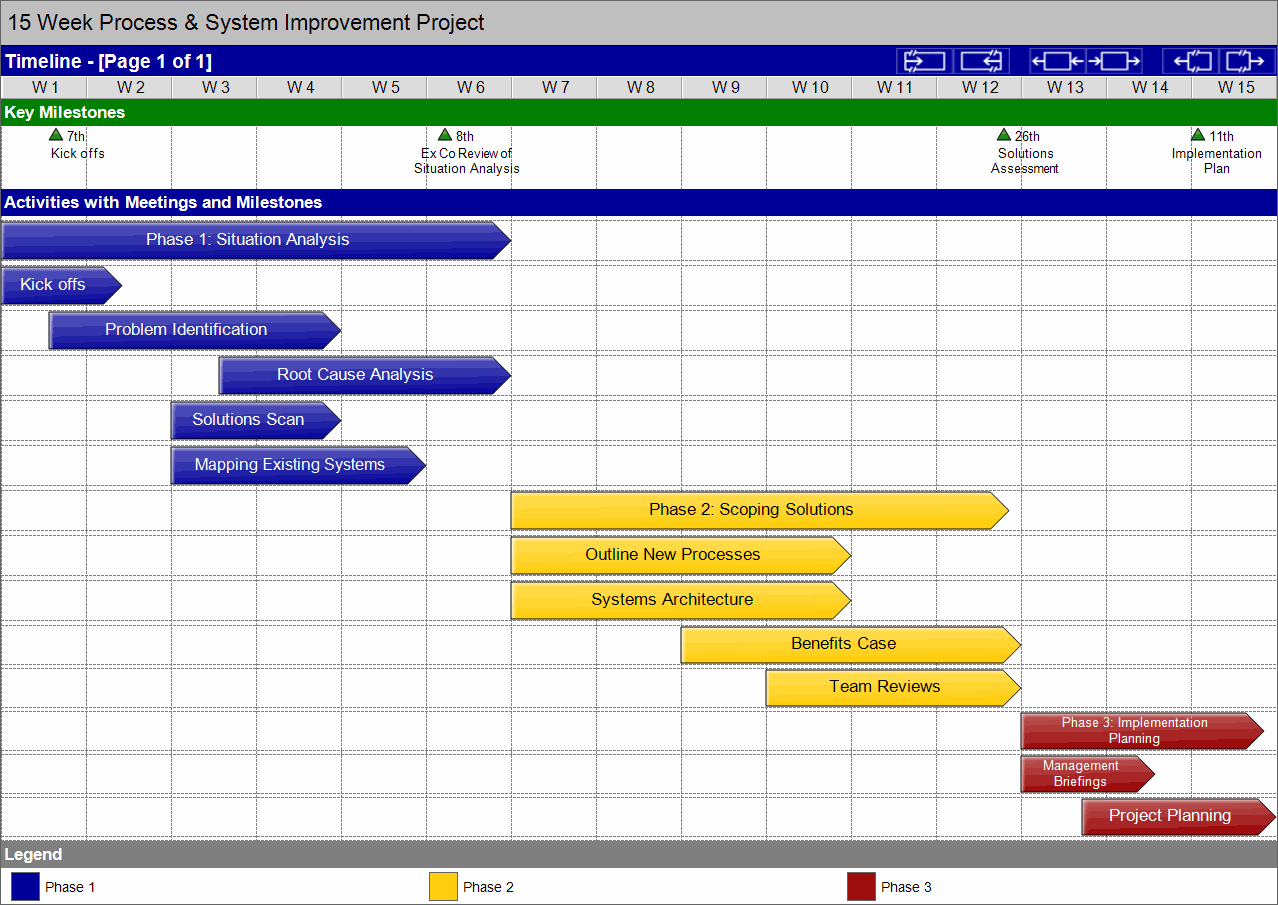 Swiftlight Project Management Software Timeline Example
